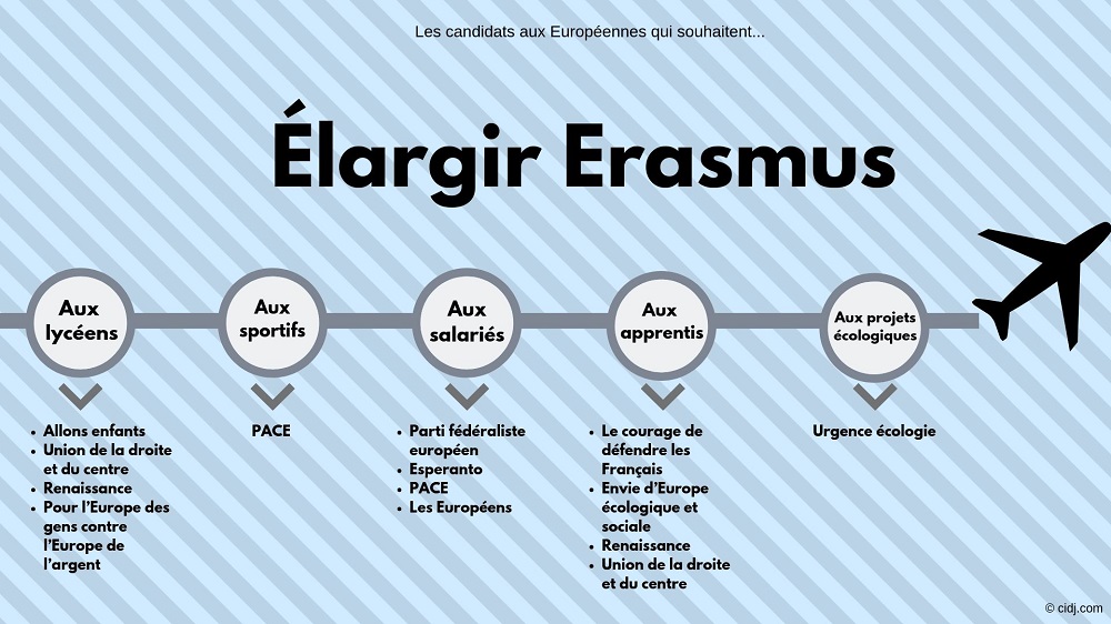 Erasmus